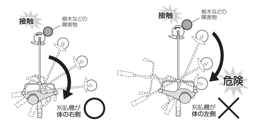 刈刃で雑草を刈るタイプの草刈り機のキックバックの原理