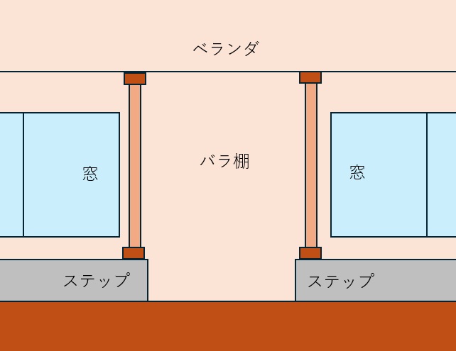 ベランダと1階のコンクリートのステップの間にラブリコを使用した2×4材の支柱を作る