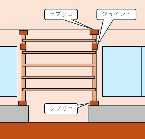 ベランダと1階のコンクリートのステップの間に2×4材とラブリコを使用したバラ棚を設置する