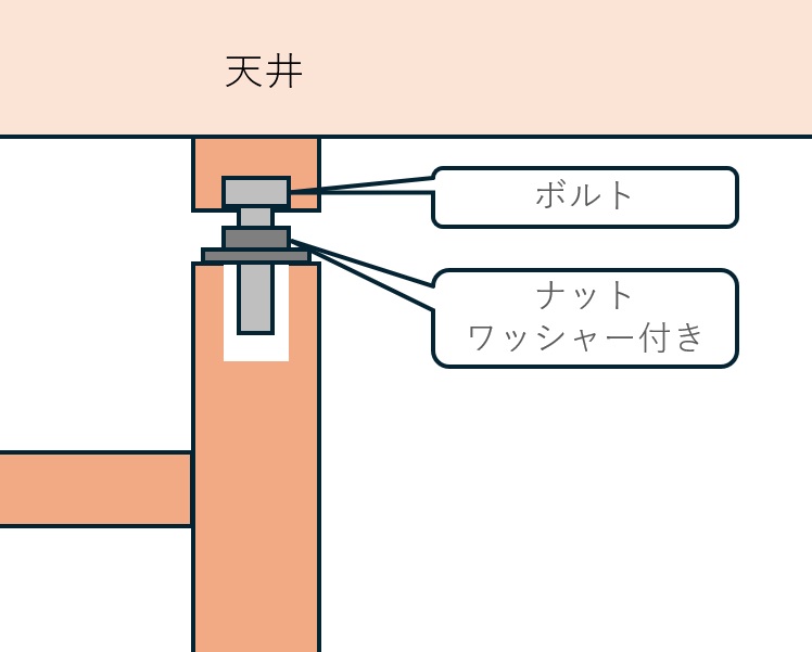 ラブリコの構造を応用してボルトとナットを使用した自作のアジャスターをDIY